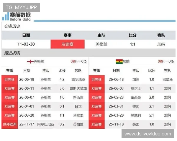 世界杯加纳VS英格兰比赛中教练布置的战术思路及关键战术执行分析